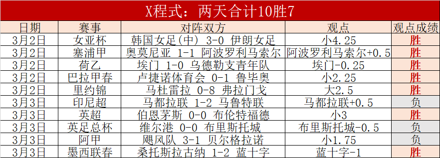 足球,周一,法乙焦点战,世界杯官网地址,世界杯官网入口,世界杯赛事官网,足球世界杯官方,世界杯赛程信息
