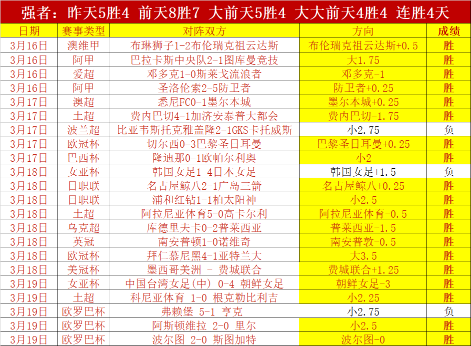 吴前篮板得,手三分命中,余嘉豪上篮,世界杯官网地址,世界杯官网入口,世界杯赛事官网,足球世界杯官方,世界杯赛程信息