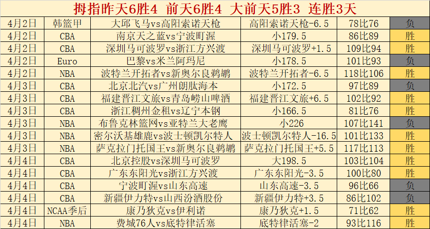 樊振东陈梦,退世排引瞩,新规引国际,世界杯官网地址,世界杯官网入口,世界杯赛事官网,足球世界杯官方,世界杯赛程信息