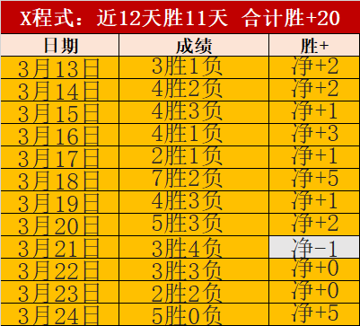 周四,欧罗巴分析,弗赖堡,世界杯官网地址,世界杯官网入口,世界杯赛事官网,足球世界杯官方,世界杯赛程信息