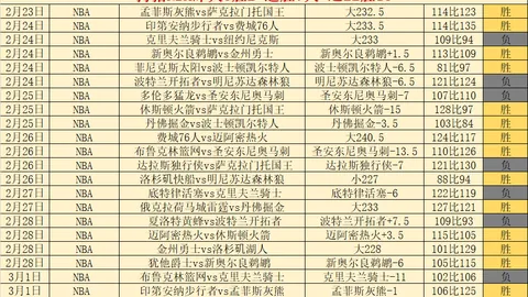 “利拉德遭遇血栓确诊，或需休战多时。”