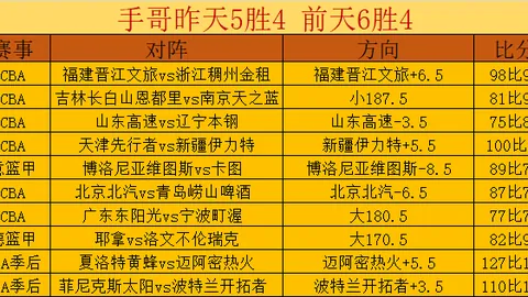 大乐透期号专家推荐：质合分析前区十码之英格兰身价最高